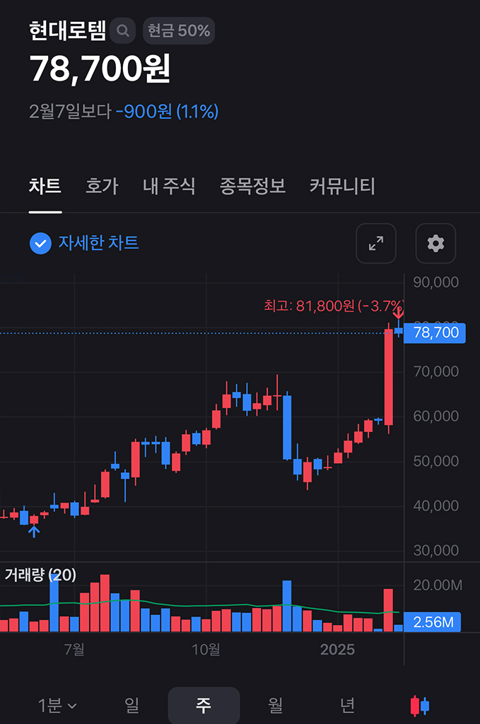 현대로템의 최고가 경신