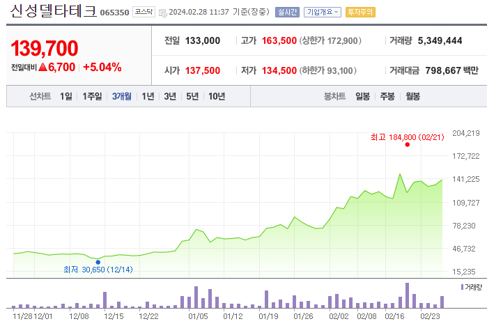 신성델타테크 파워로직스 주가 전망