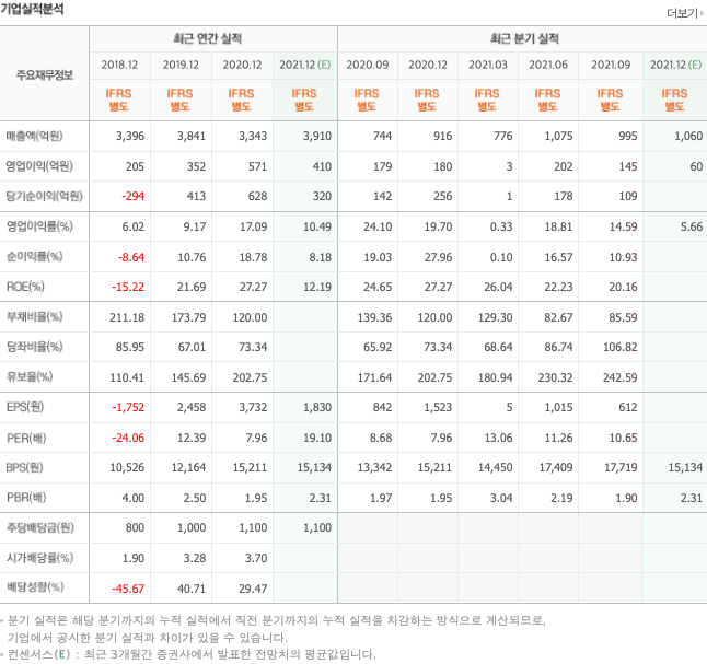 올림픽-관련주-대장주