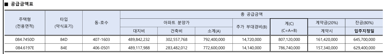 과천 푸르지오 라비엔오 분양가