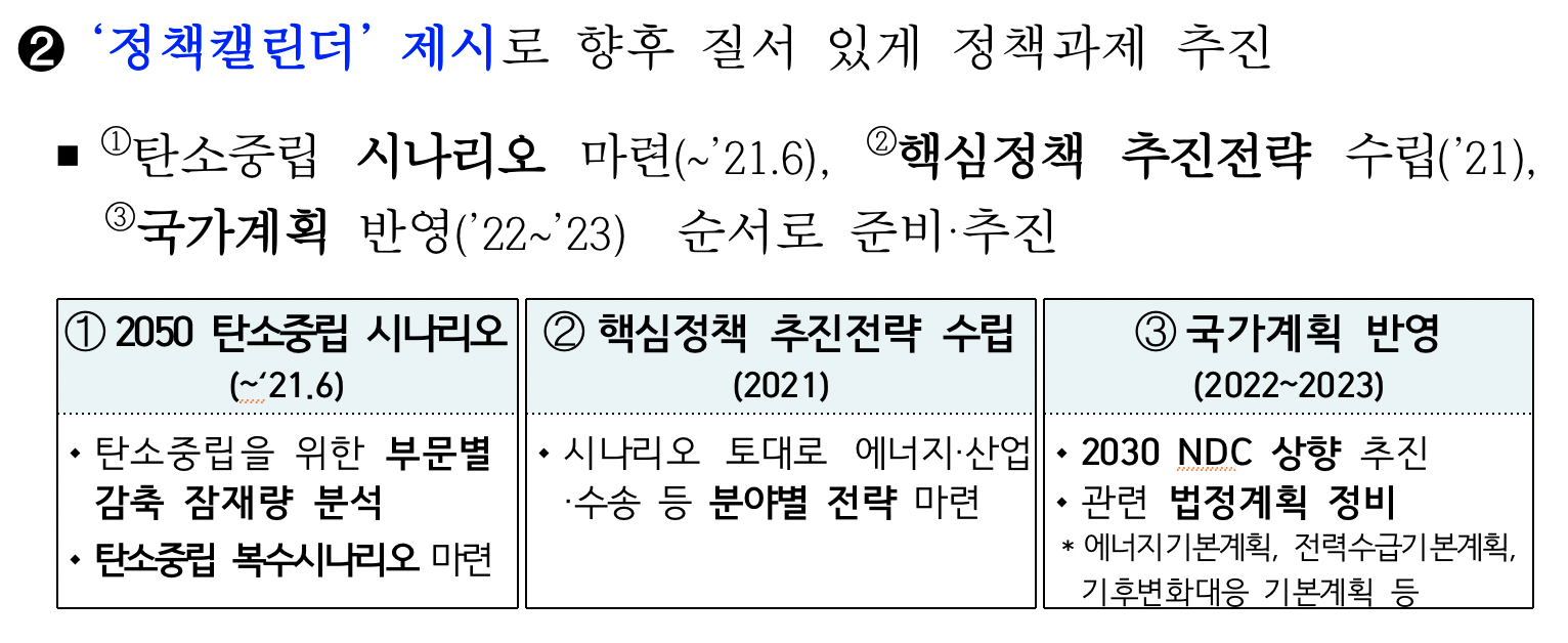 탄소중립 선언국가