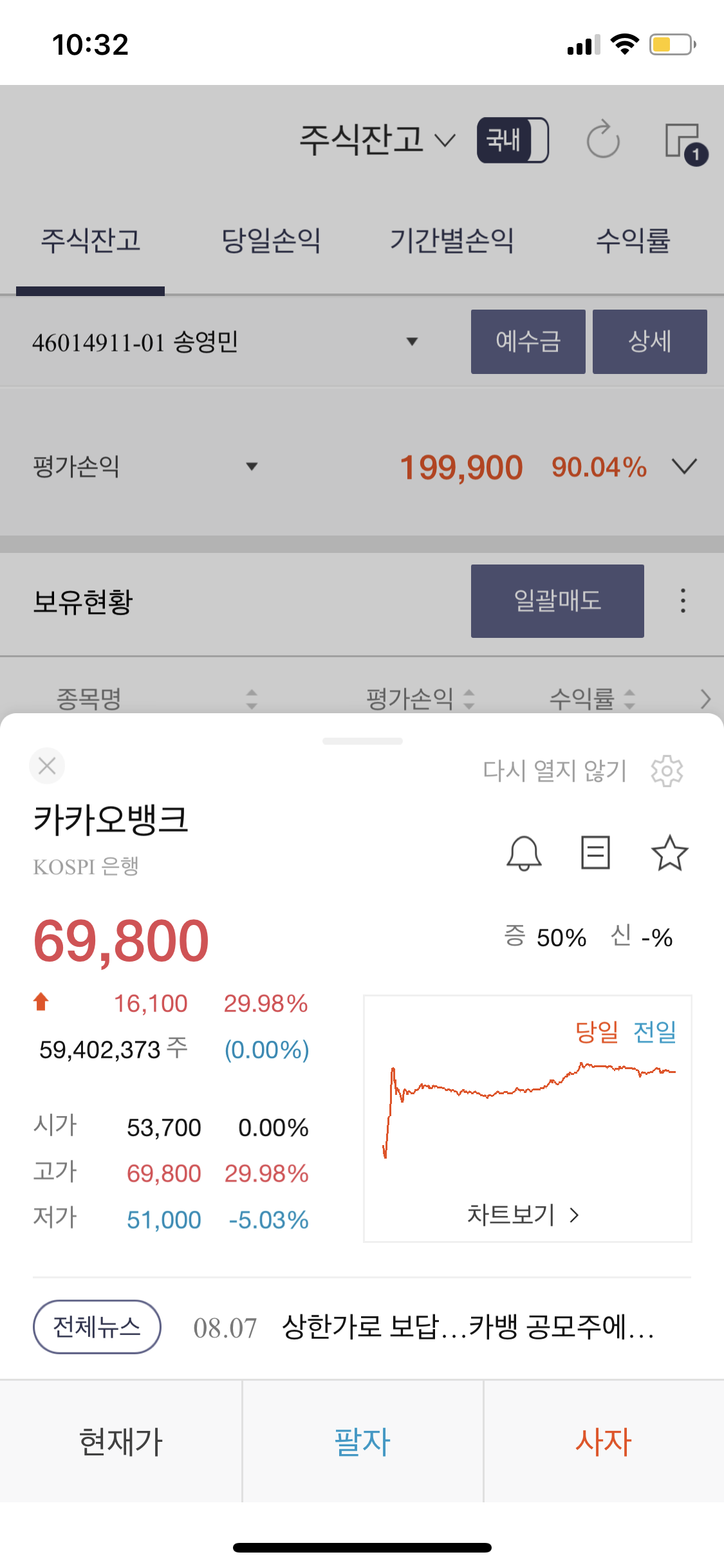  카카오뱅크 공모주 170억 투자해 하루만에 8천만원 수익