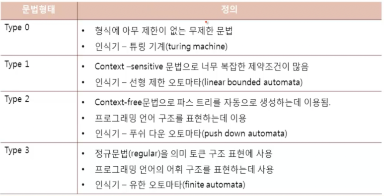 필기프로그래밍 일반강좌 사무자동화산업기사 ☞ 컴퓨터 자격증 6