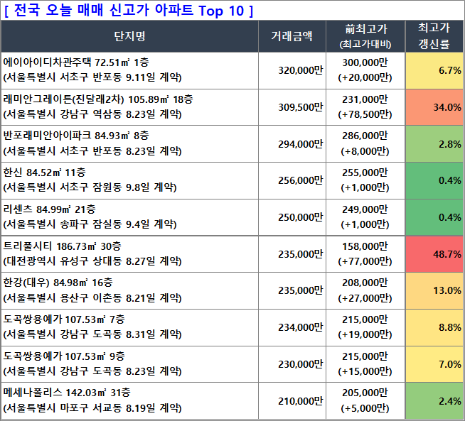 에이아이디 이미지