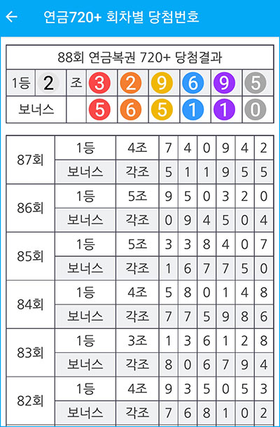 연금복권 회차별 당첨번호 내역