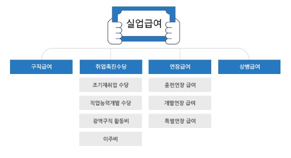 실업급여_모의계산