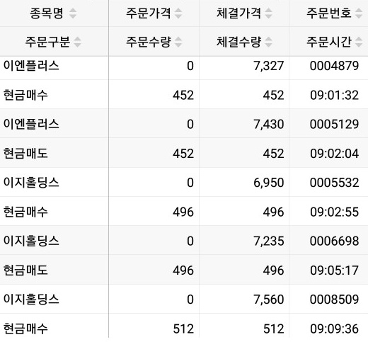  6월23일 직장인 주식 단타 매매일지 겸 반성문(이엔플러스, 이지홀딩스, 빅텍, 제이엔케이히터, 티플랙스, 두산퓨얼셀, SK)
