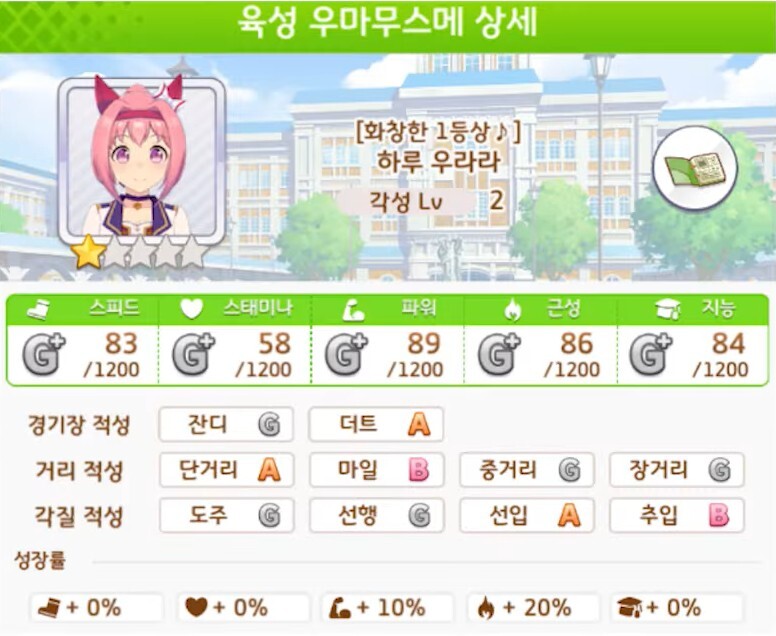  우마무스메(말딸) 무소과금 필수 초보 및 뉴비를 위한 하루 우라라 육성 공략 글
