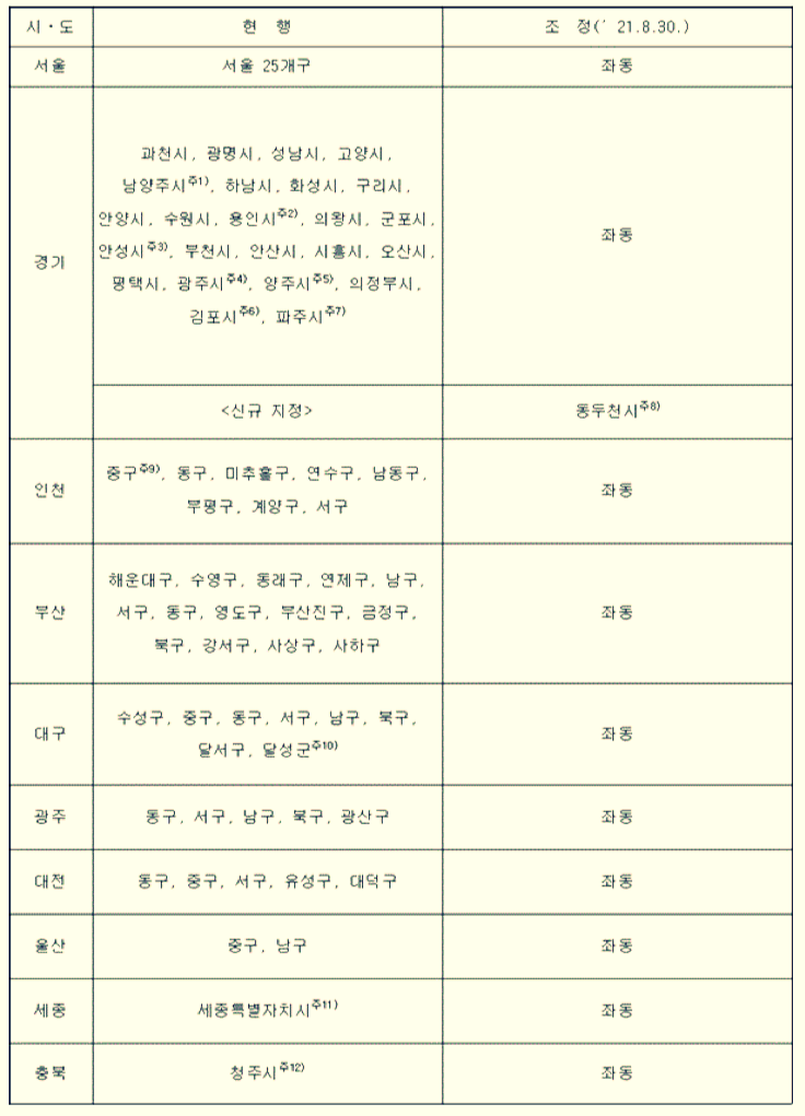 2022년 기준 조정대상지역(2021년 국토교통부공고)