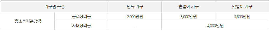 근로장려금-신청방법-자격