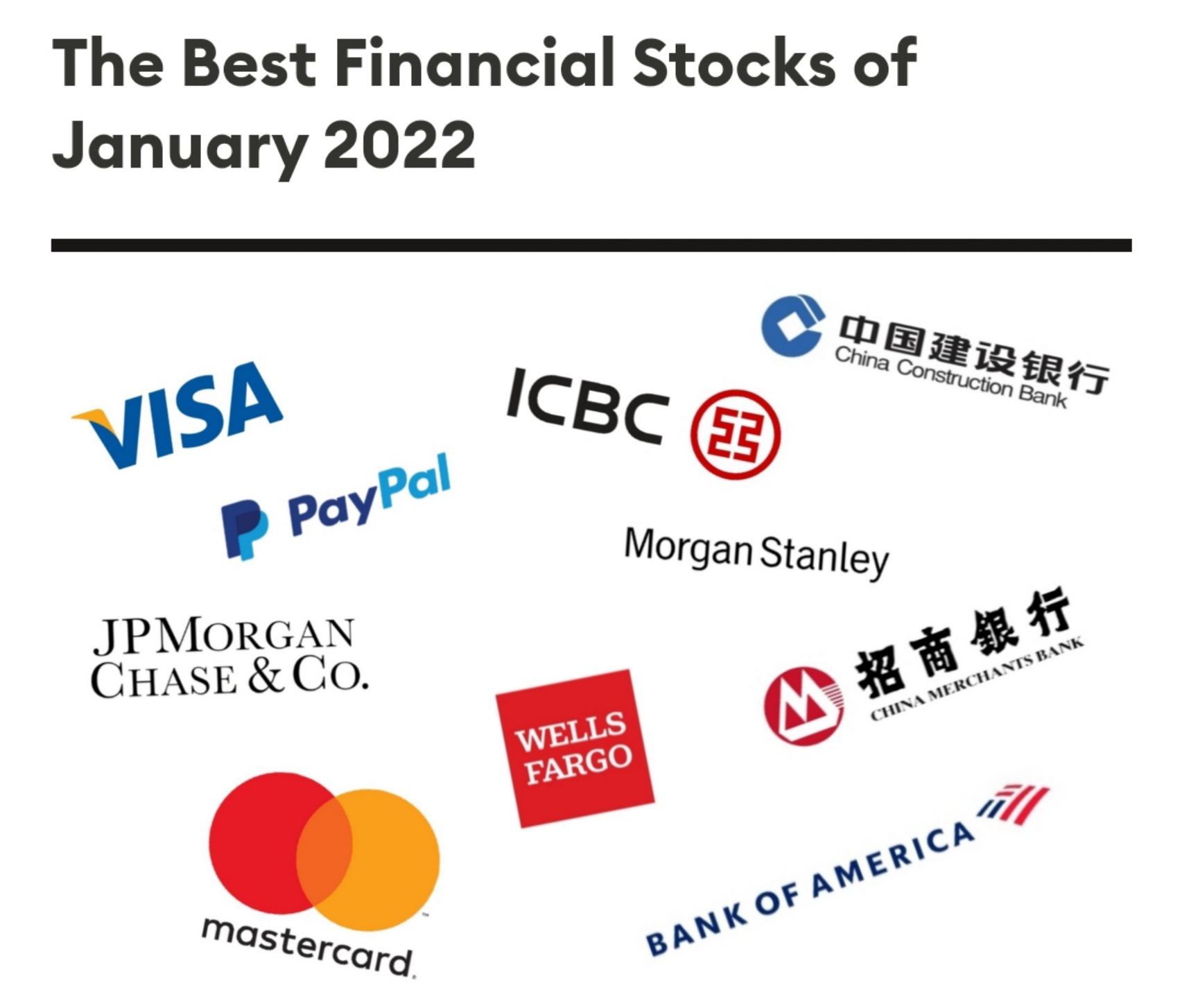 The best financial Stocks of January 2022