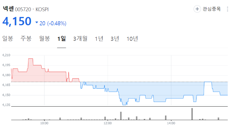 넥센-주가