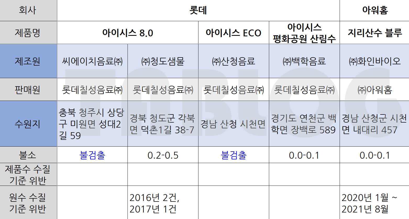 (주)백학음료 이미지