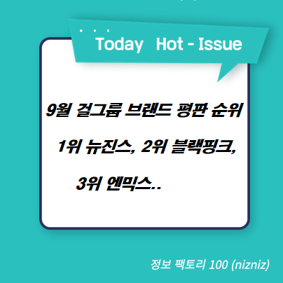  9월 걸그룹 브랜드 평판 순위 1위 뉴진스, 2위 블랙핑크, 3위 엔믹스