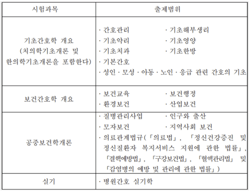 간호조무사_기출문제