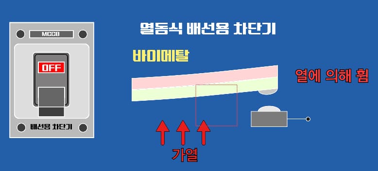 배선용-차단기-원리