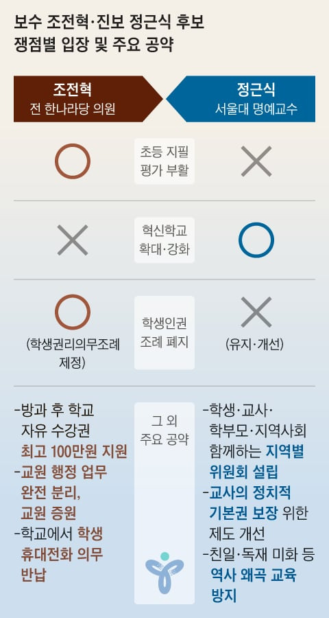 정근식
조전혁