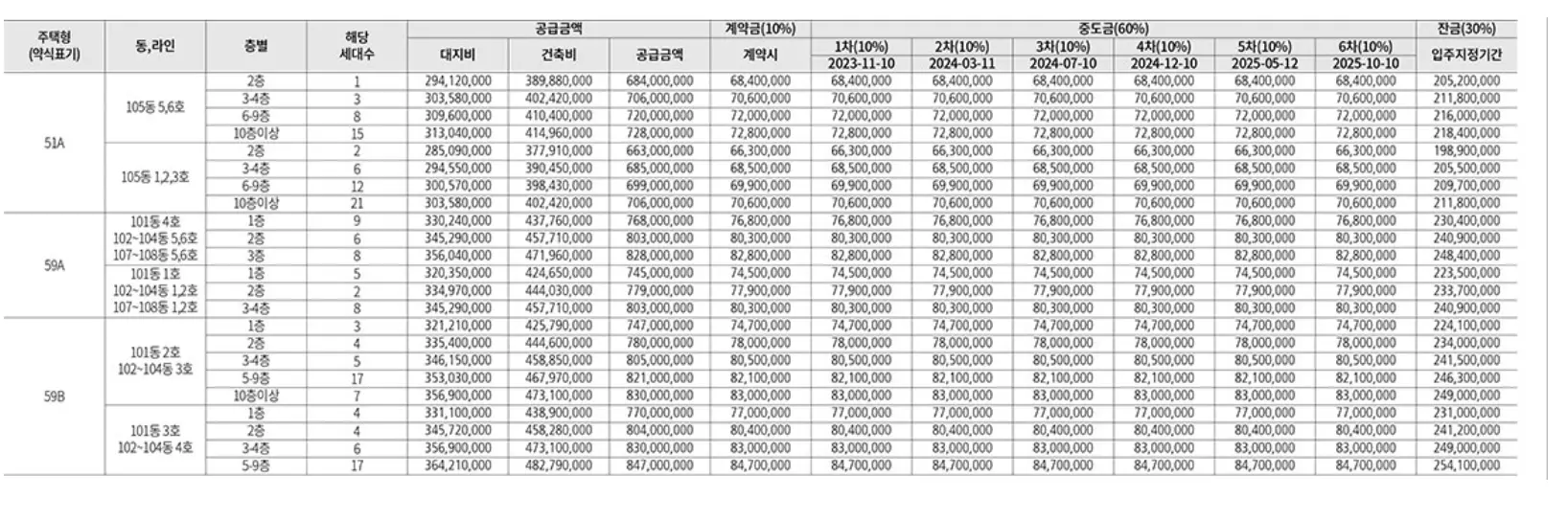 롯데캐슬하이루채 분양가