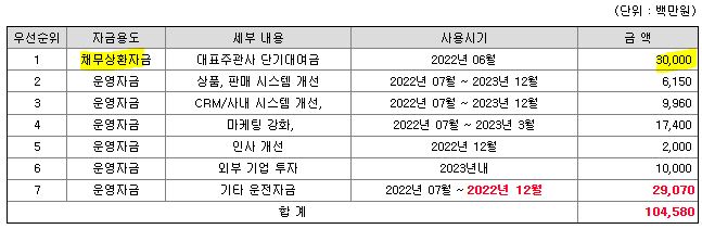 하나투어 유상증자