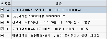 조건식1