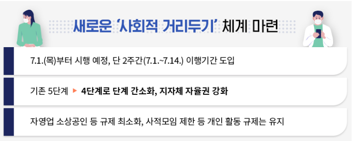  7월 1일부터 '거리두기' 바뀐다. 달라지는 내용은?
