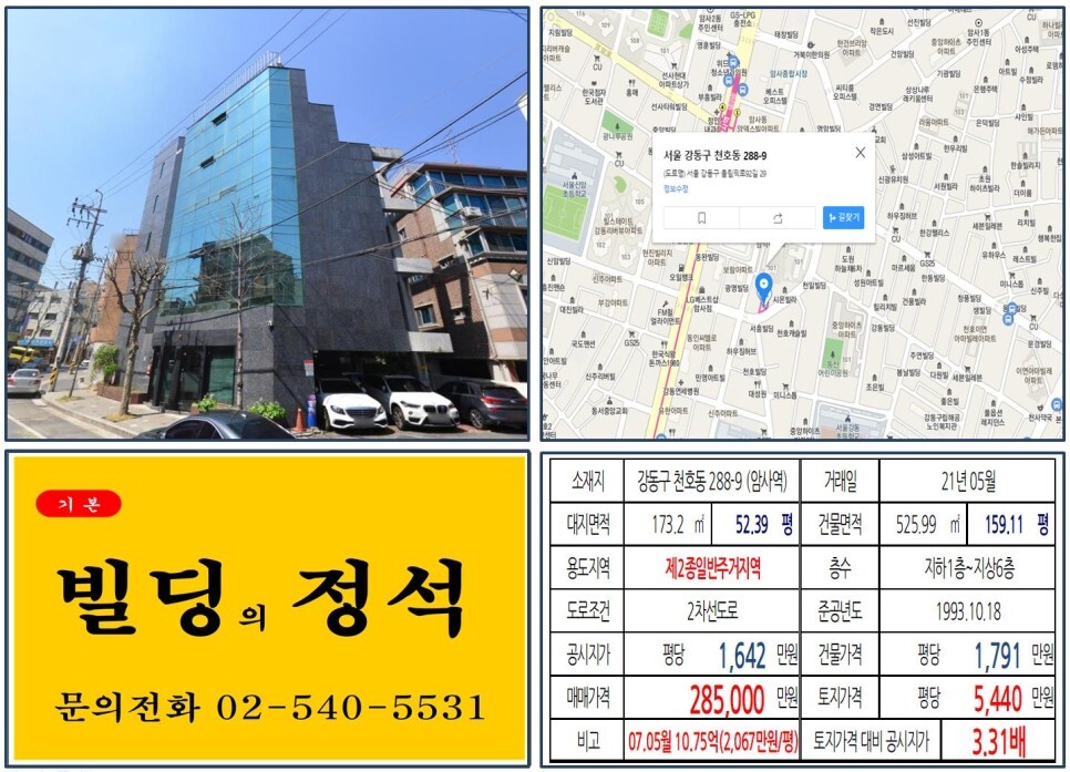  [강동구 20억 올근생 꼬마빌딩 실거래가 조회] 천호동 288-9 (암사역) 28.5억 원, 평당 5,440만 원 매매되었습니다. 천호뉴타운, 강일미사광역철도