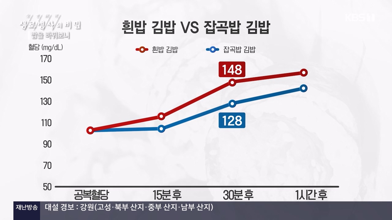 생로병사의 비밀.E901.240222p-NEXT.mp4_20240222_201834.226.jpg