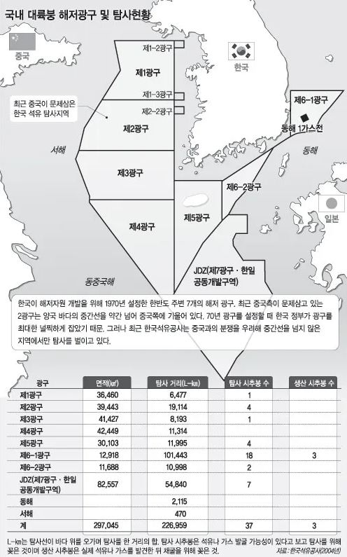 한반도주변-해저광구-현황