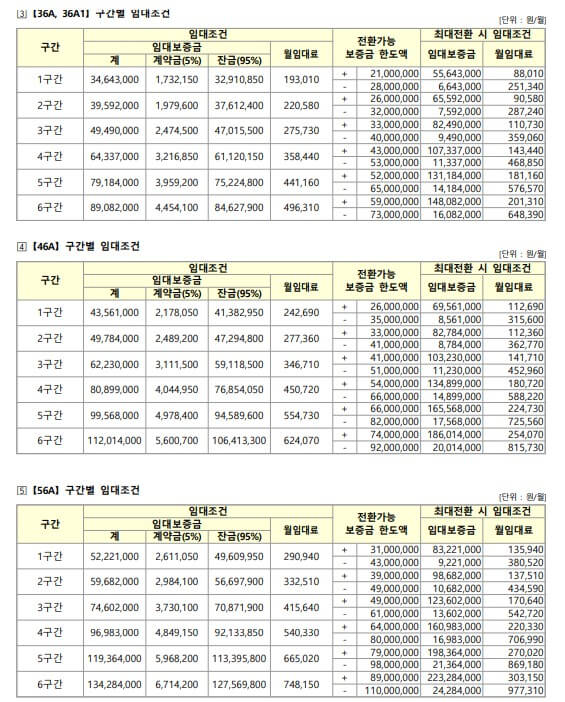 소득구간별 임대조건 2