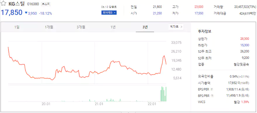 케이지스틸(주) 이미지
