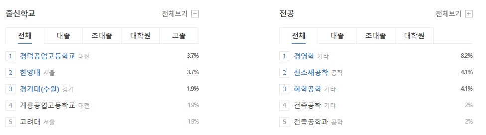 한솔제지-연봉-합격자 스펙-신입초봉-외국어능력