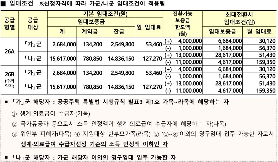 광주선운 희망타운 2단지 영구임대 임대조건