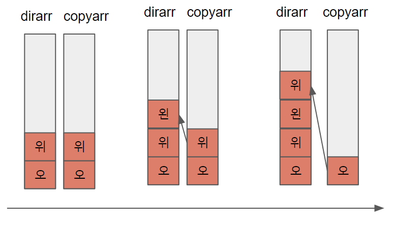 드래곤커브-생성과정