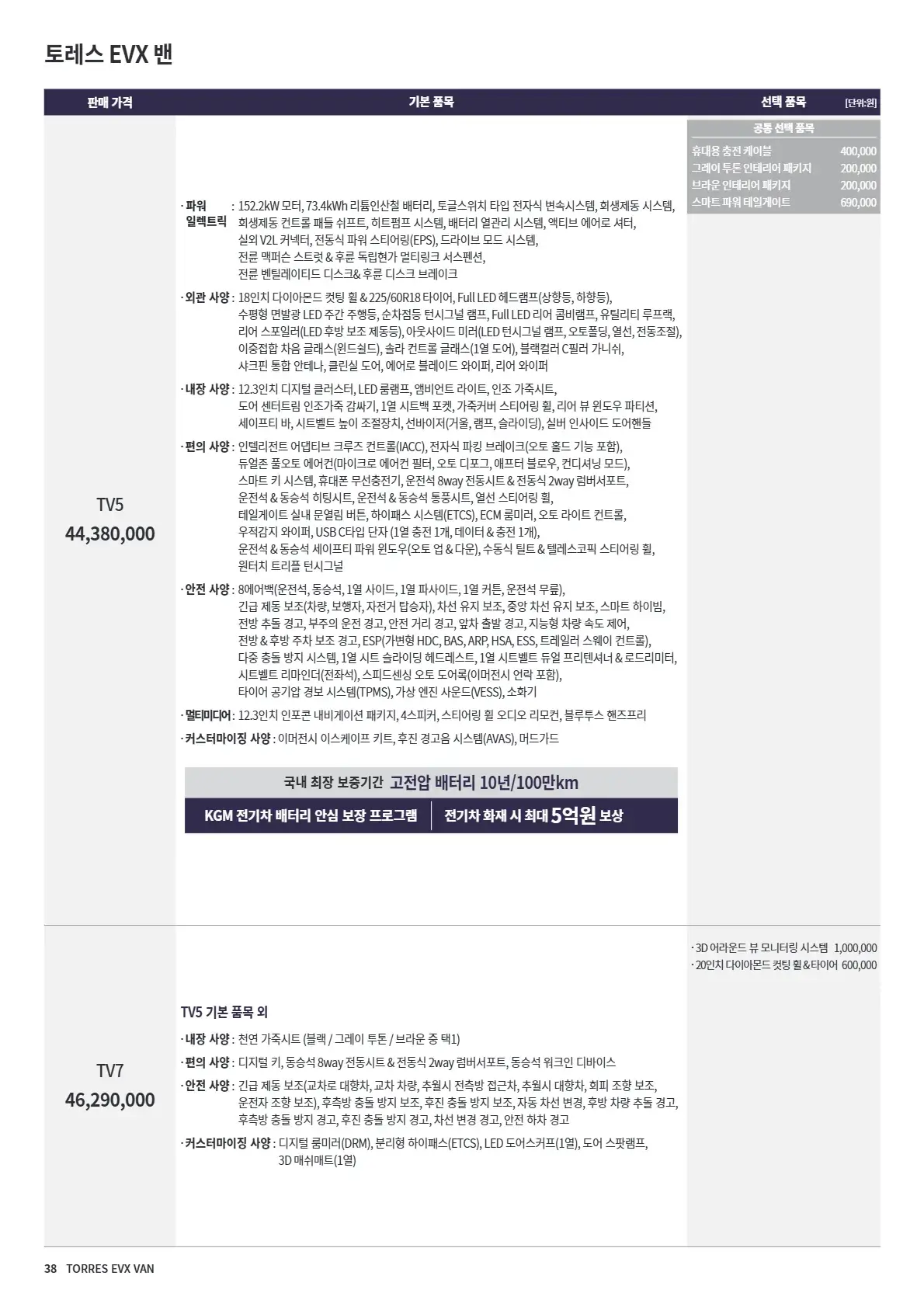 KGM 토레스 EVX 이미지 가격표