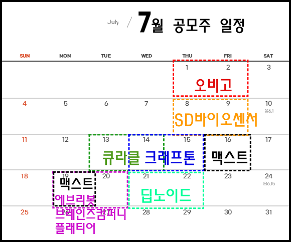  2021년 7월 공모주 일정 | 오비고, SD바이오센서, 큐라클, 크래프톤, 맥스트, 에브리봇, 브레인즈컴퍼니, 플래티어, 딥노이드