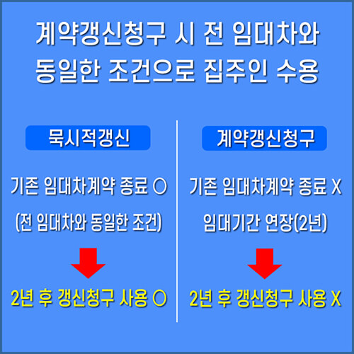 동일한조건-집주인-수용