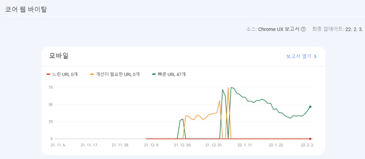 모바일-기기에서의-코어-웹-바이탈-선그래프