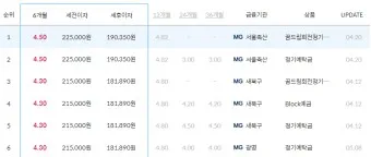예금 금리 가장 높은 곳 2024 7월_20