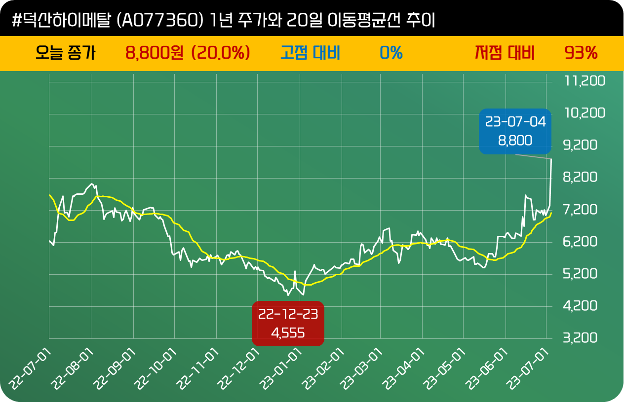 인사이트::한경유레카 NO.1 AI투자서비스