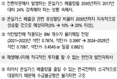 전환(발전)부문 수급불균형이 발생할 수밖에 없는 이유