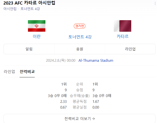  2월8일 카타르 이란 축구분석 ACF아시안컵