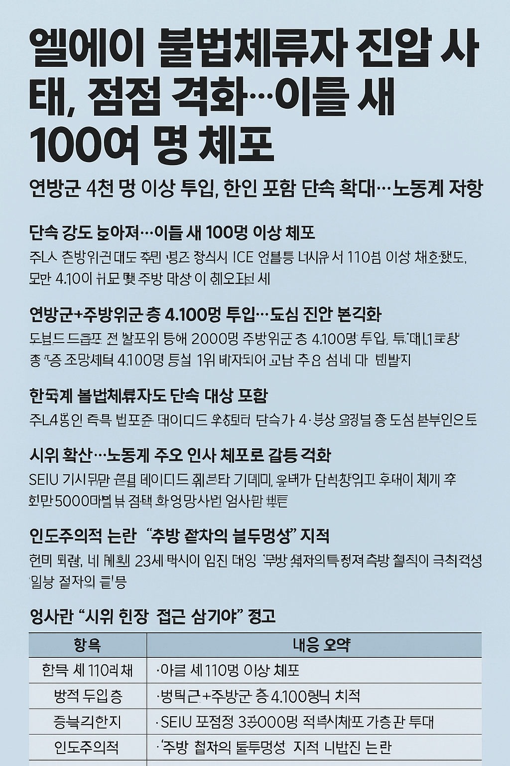 미국 불법체류자 진압 사태, 점점 격화…이틀 새 100여 명 체포