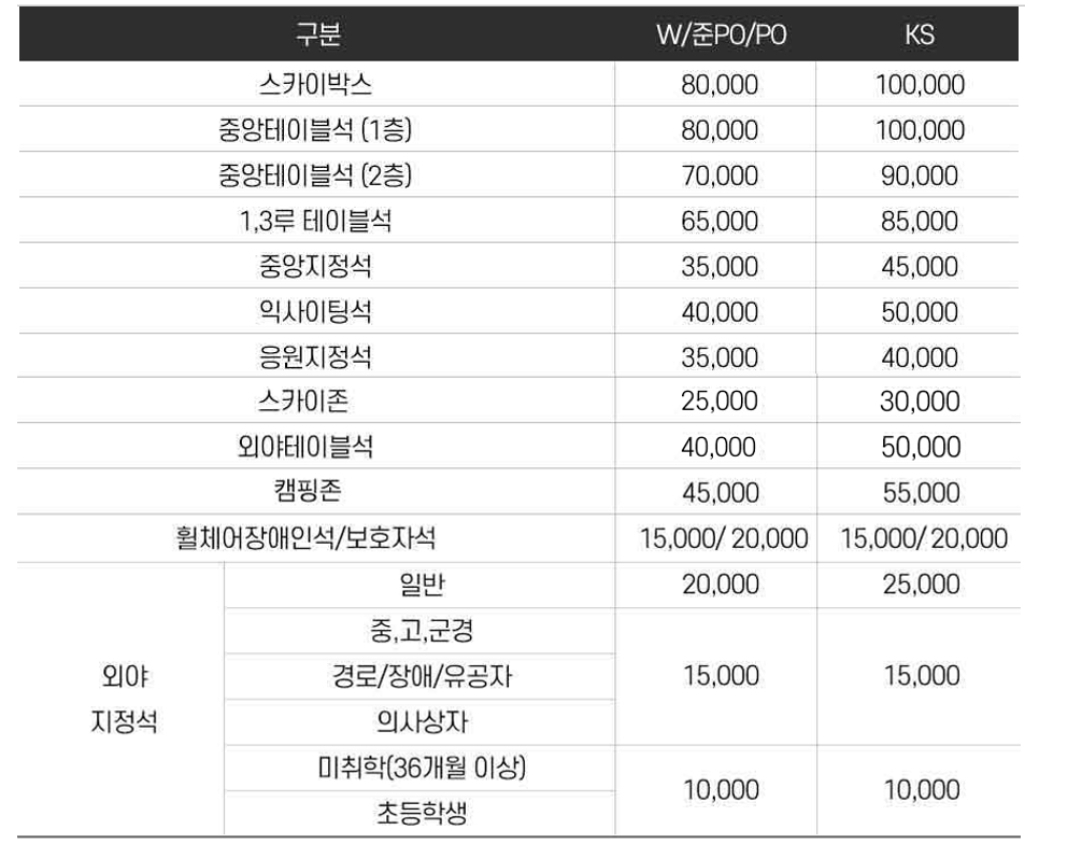 2022 야구 포스트시즌 티켓 가격-수원