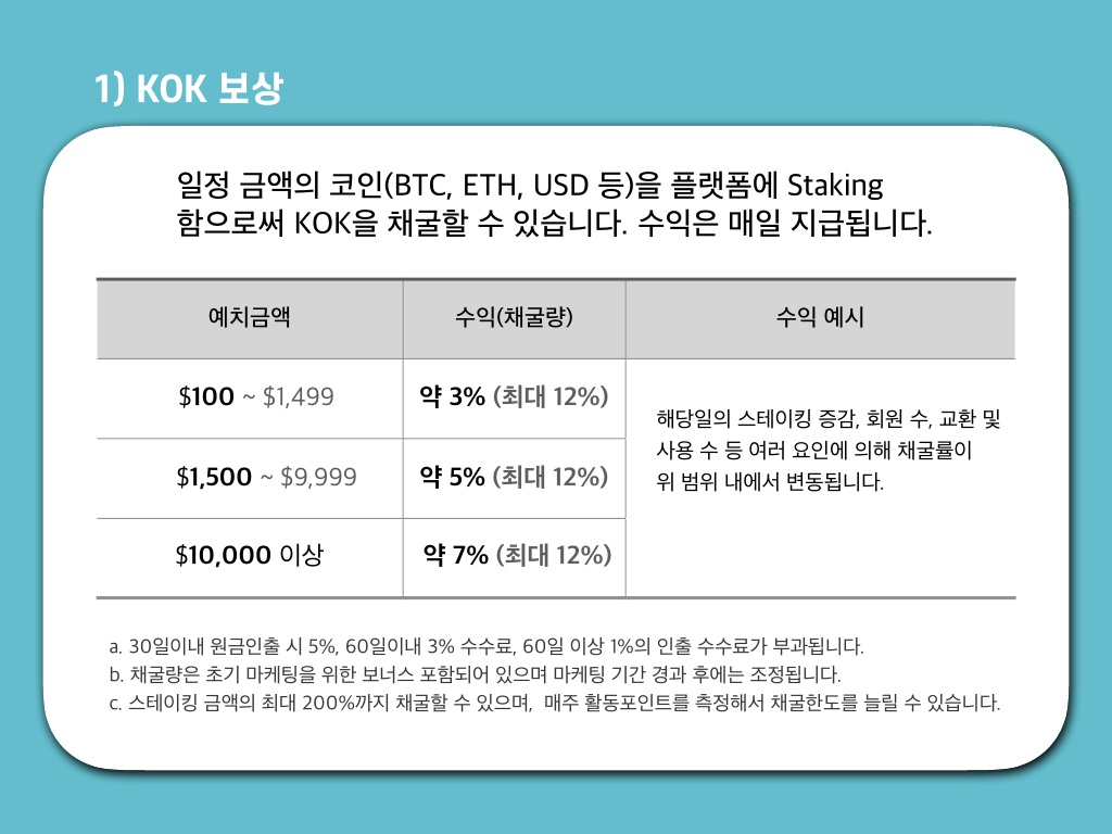  KOK PLAY 진행을 위한 핵심내용 및 요약정리(기초내용)