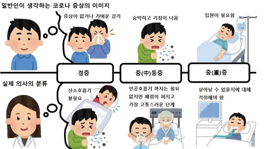  코로나 경증 중증 의미.jpg