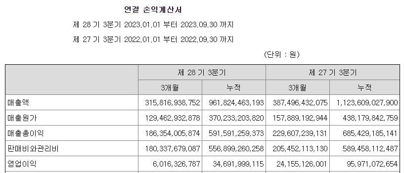 신세계인터내셔날 주가 전망-영업이익