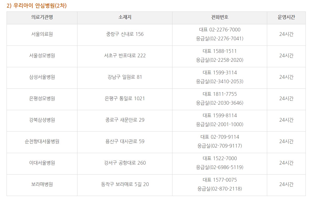 우리아이 안심병원 2차 리스트