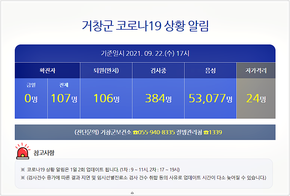  거창군 코로나 선별진료소 위치 및 전화번호