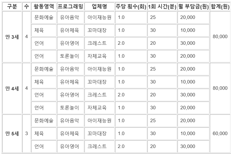 부광유치원 특성화활동