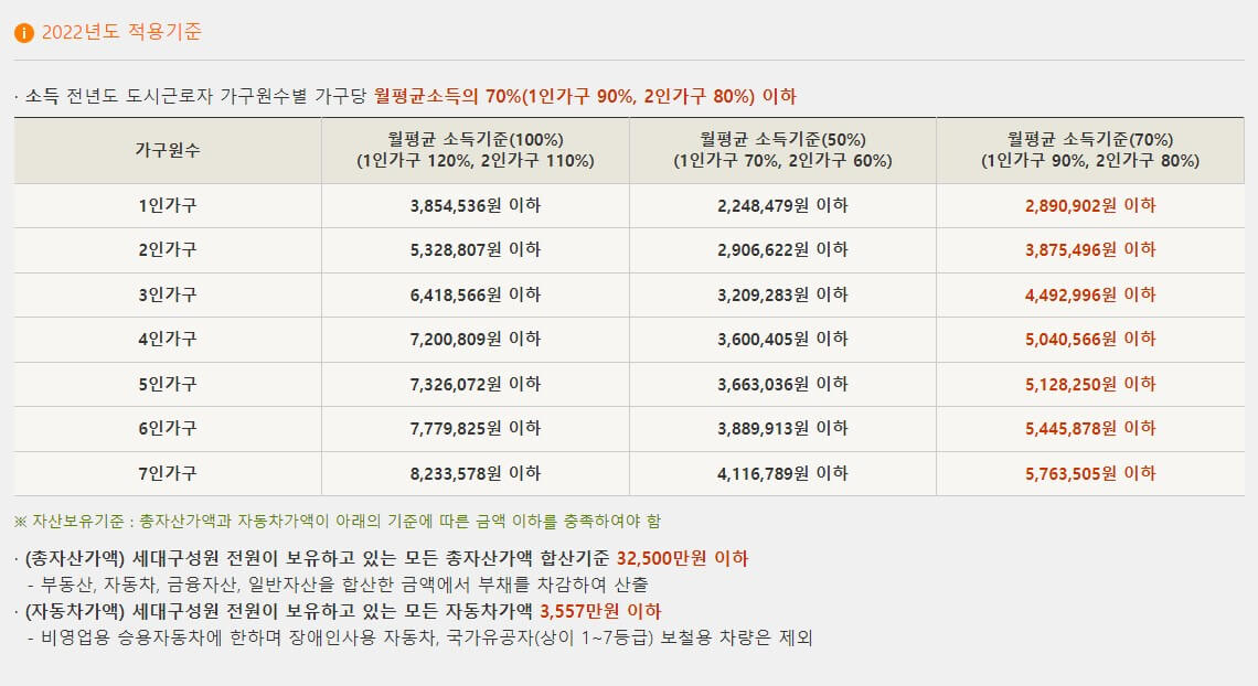  국민임대아파트 자격,입주조건,소득기준 (분양공고 확인하는법)